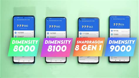 dimensity 8200 vs 8100|dimensity 8100 max vs 8100.